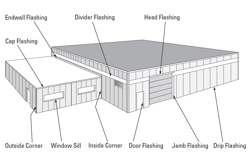 image of Standard Flashings ICI