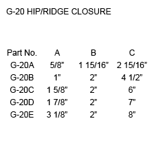 g-20 hip/ridge closure instruction