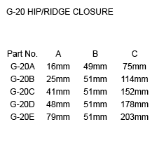 g-20hip/ridge closure instruction